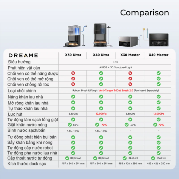 vietnam robotics robot hut bui lau nha dreame x30 master so sanh