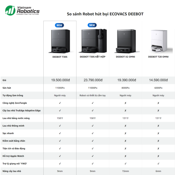 vietnam robotics robot hut bui lau nha ecovacs deebot t30 s pro 2025 so sanh
