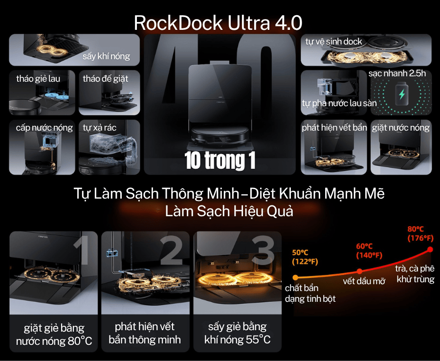 Robot hút bụi lau nhà Roborock Saros 10R 28 vietnam robotics robot hut bui lau nha roborock saros 10r gioi thieu chi tiet 18