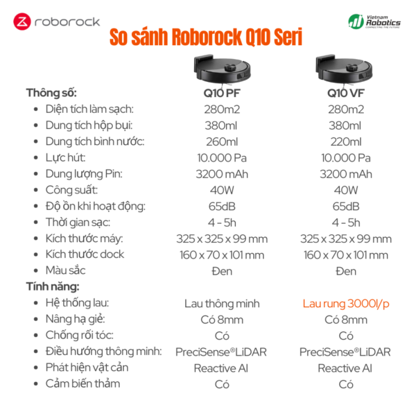 so sanh robot hut bui lau nha roborock q 10 seri
