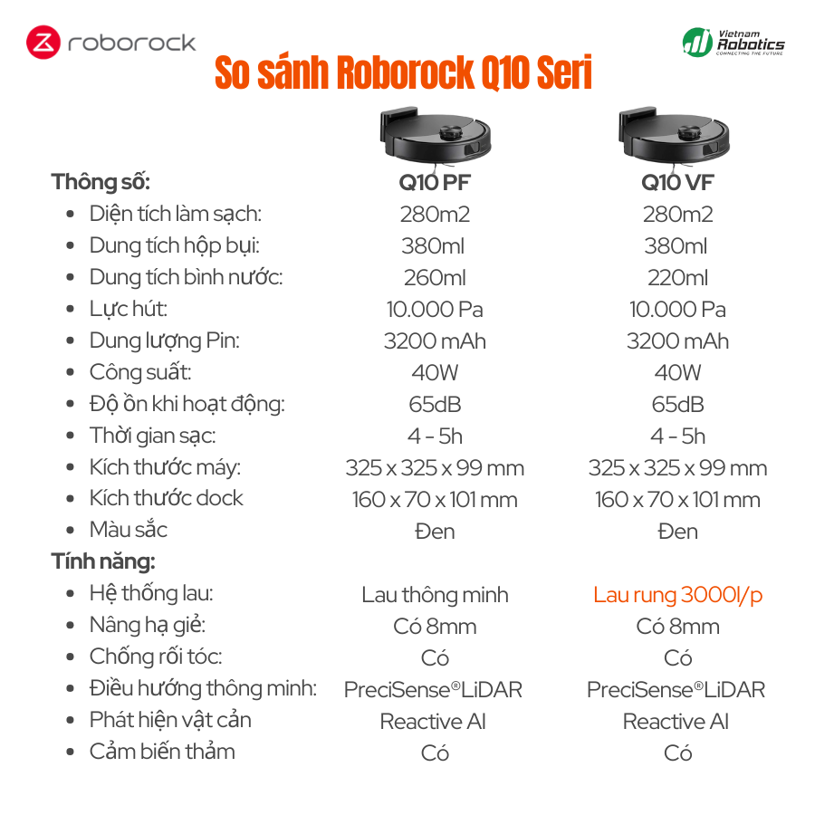 Robot hút bụi lau nhà Roborock Q10 VF Plus - lực hút 10.000Pa, lau rung 3000 l/p, tự xả rác 40 so sanh robot hut bui lau nha roborock q 10 seri