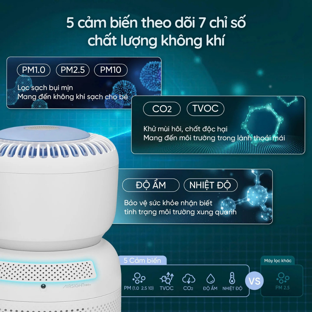 Levoit Sprout - BH 24 Th 