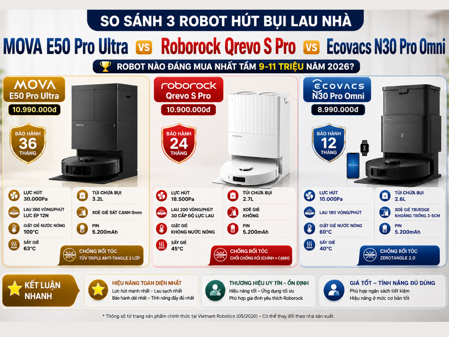 So Sánh MOVA E50 Pro Ultra vs Roborock Qrevo S Pro vs Ecovacs N30 Pro Omni: Robot Nào Đáng Mua Nhất Tầm 10 Triệu 2026?