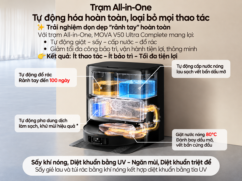 So sánh MOVA V50 Ultra và Z50 Ultra