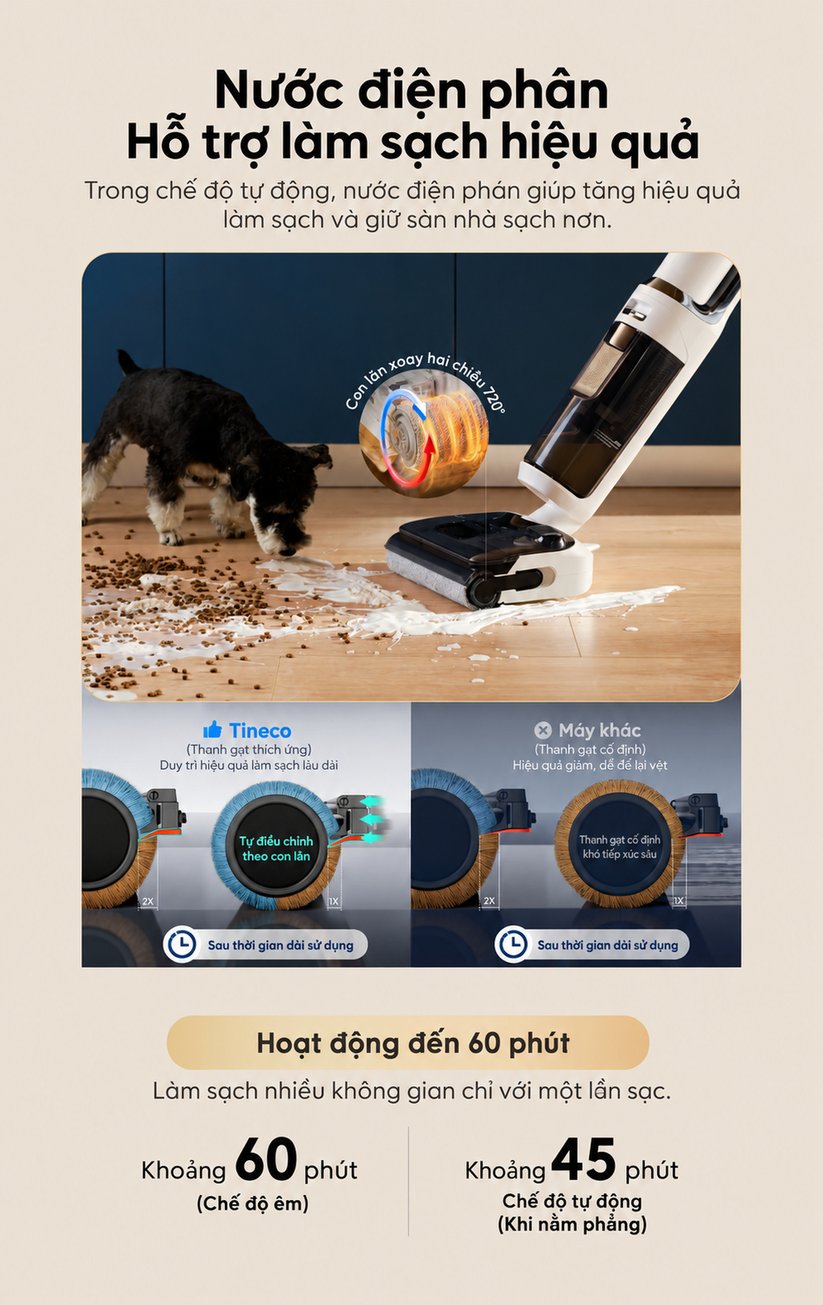 pin dùng 60 phút, chế độ eco