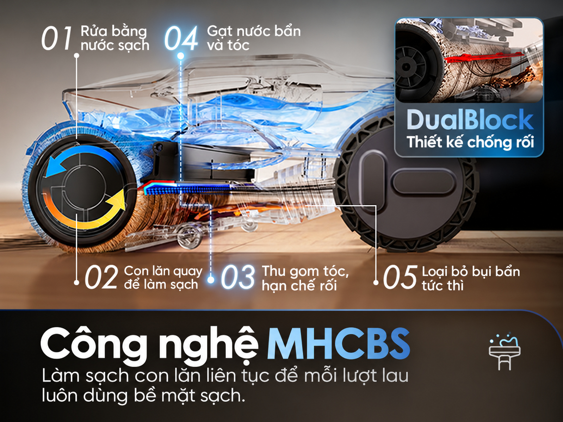 công nghệ mhcbs