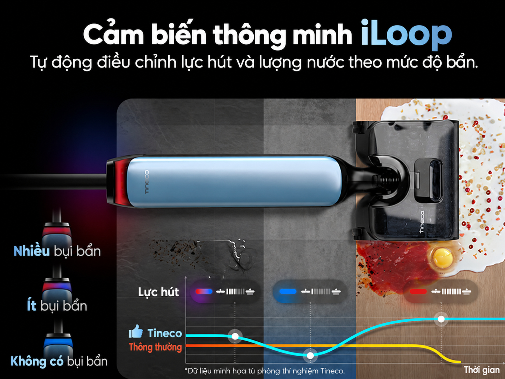cảm biến iloop