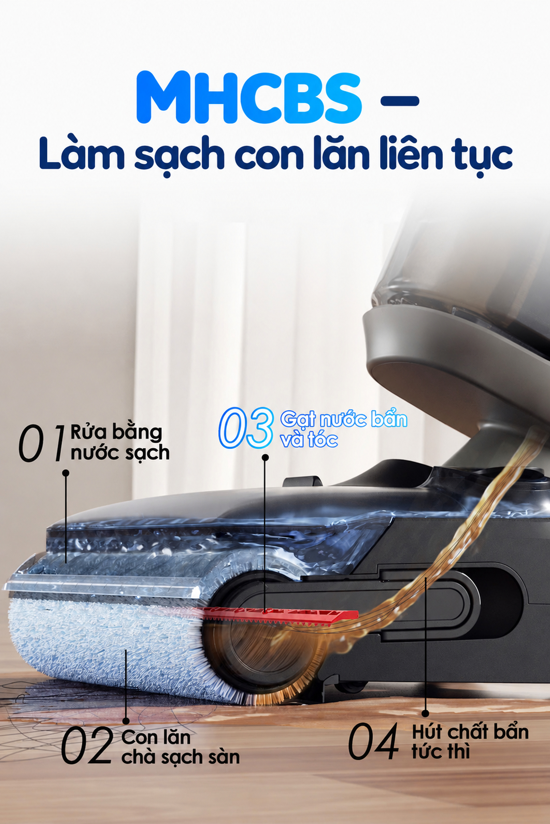 công nghệ MHCBS liên tục giặt con lăn