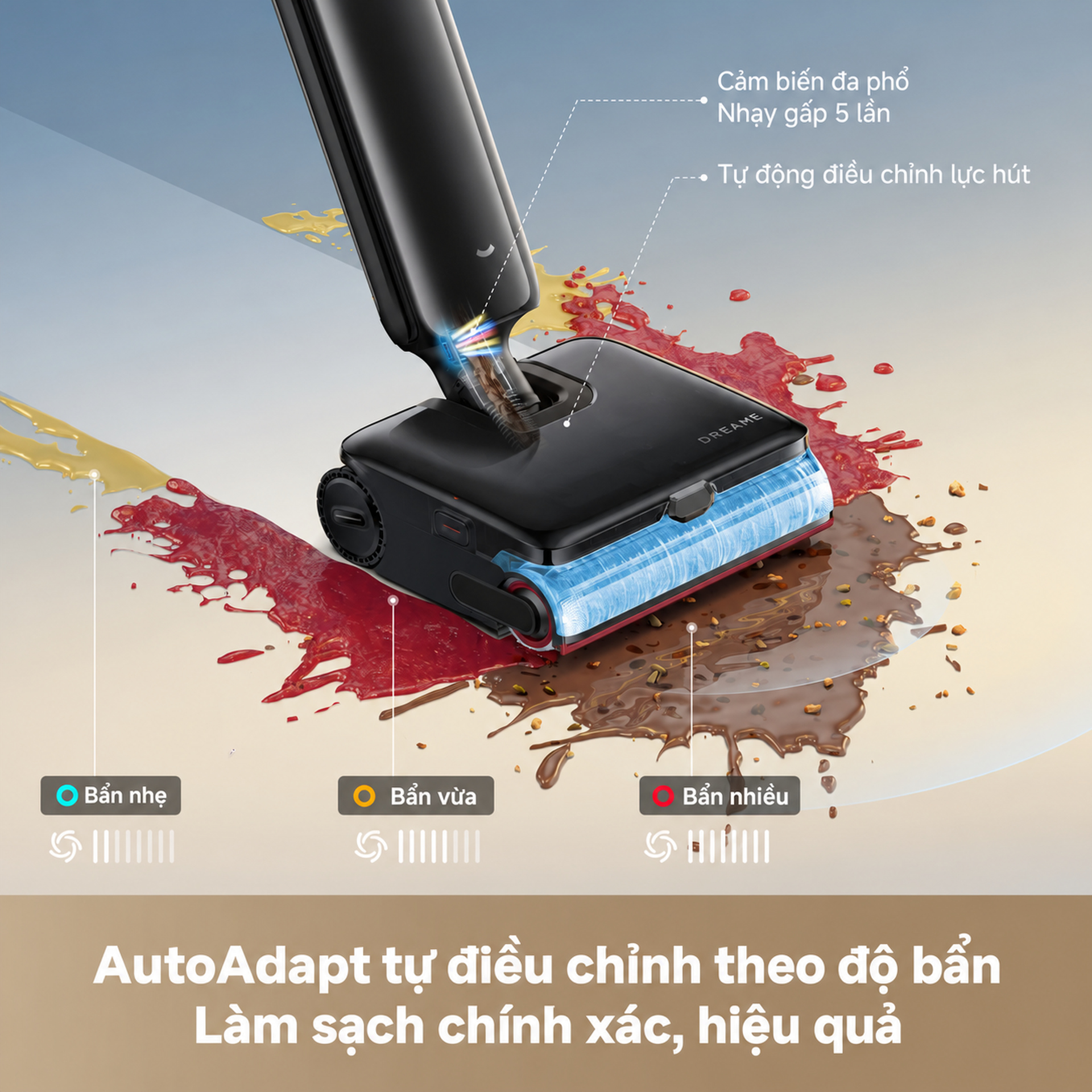 Cảm biến quang phổ đa dải và AutoAdapt