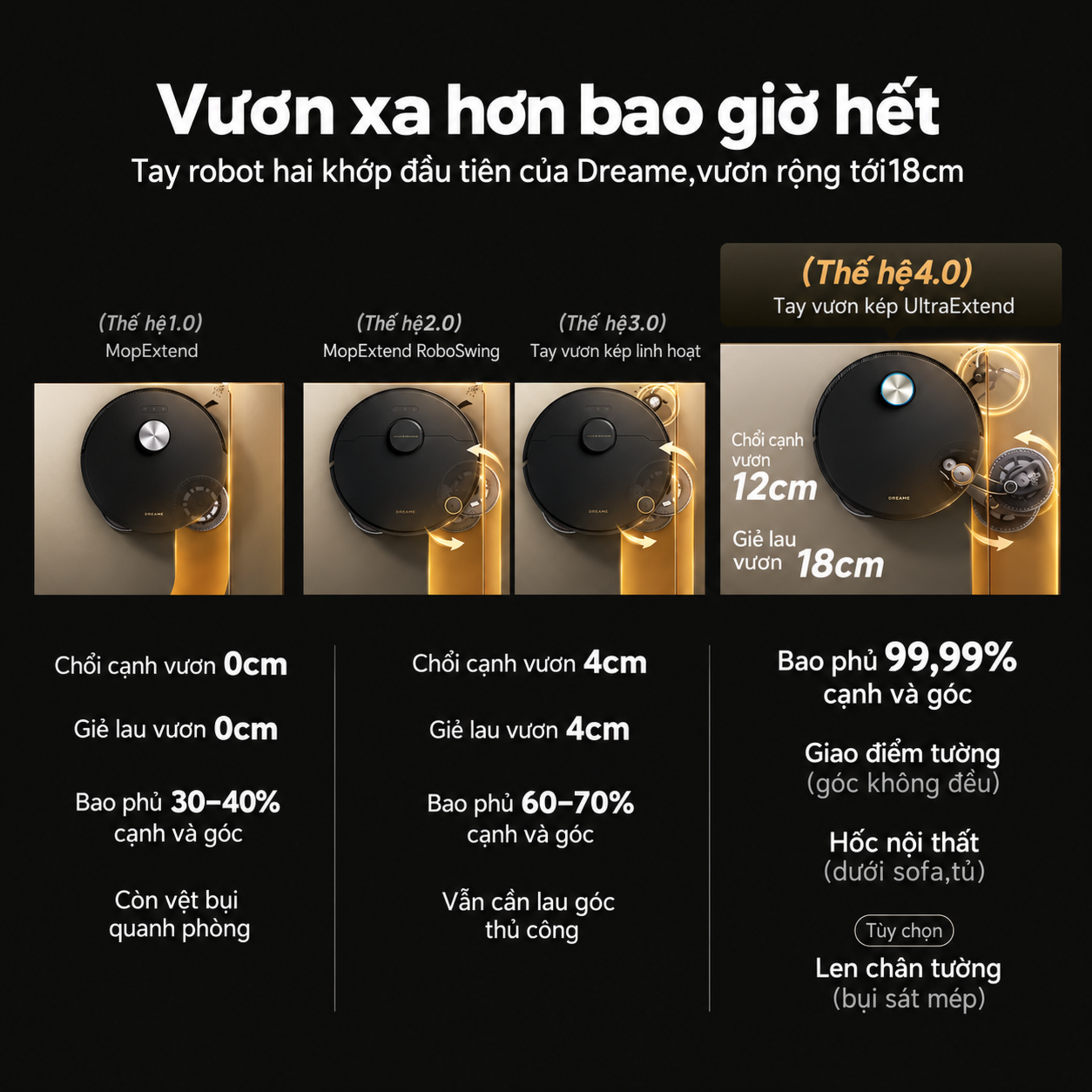 vươn xa hơn bao giờ hết