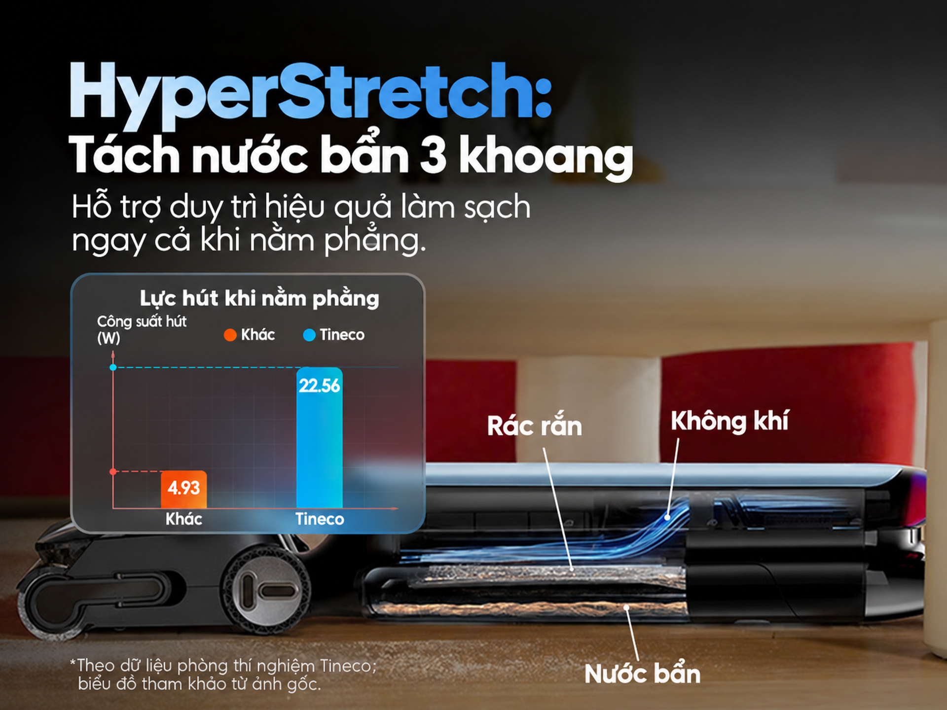 ngăn tách nước 3 khoang hyperstretch