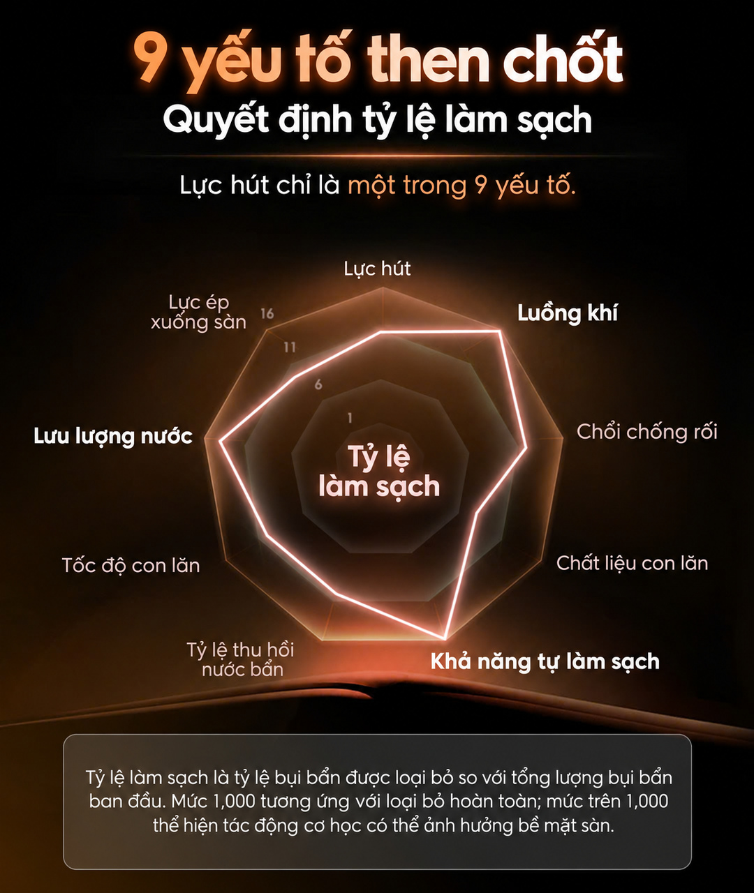 9 yếu tố then chốt quyết định kết qủa làm sạch
