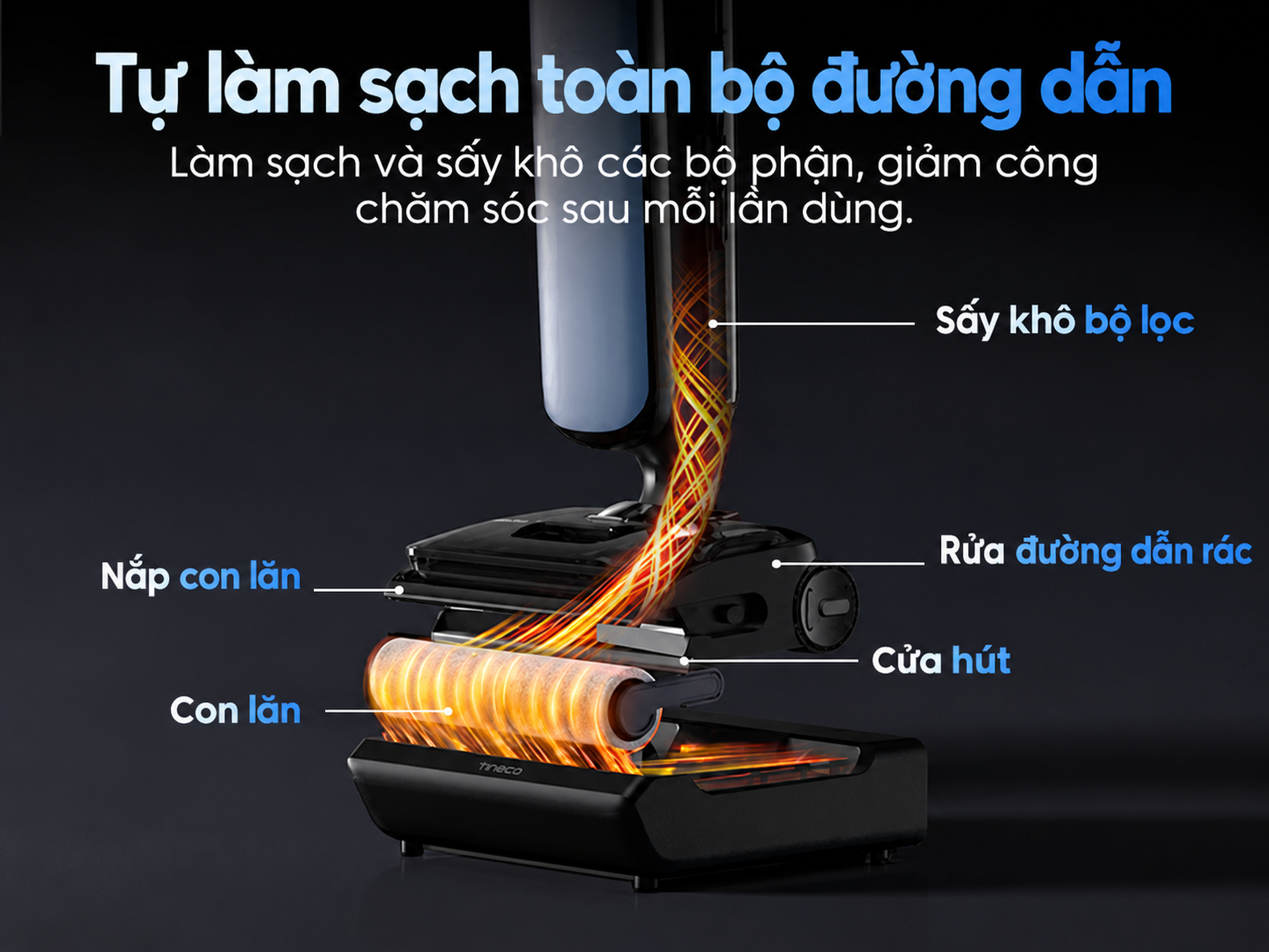 tự làm sạch toàn bộ đường dẫn
