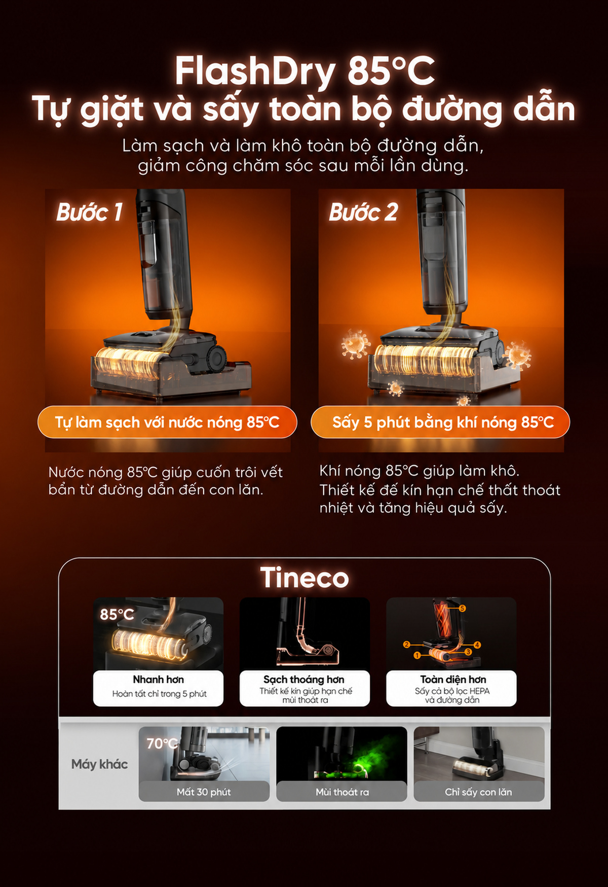 Tự giặt, sấy con lăn bằng khí nóng