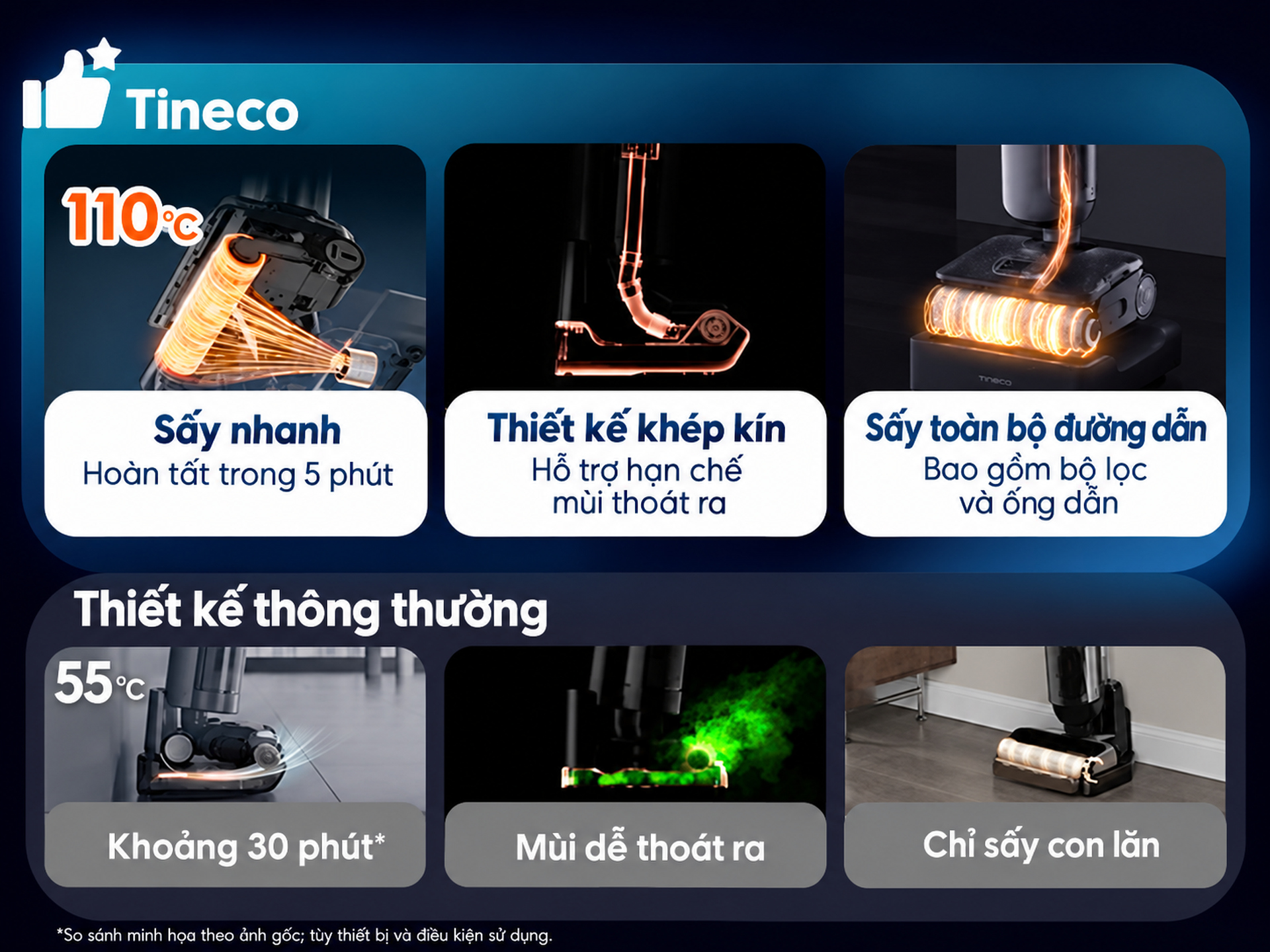 so sánh hệ thống sấy