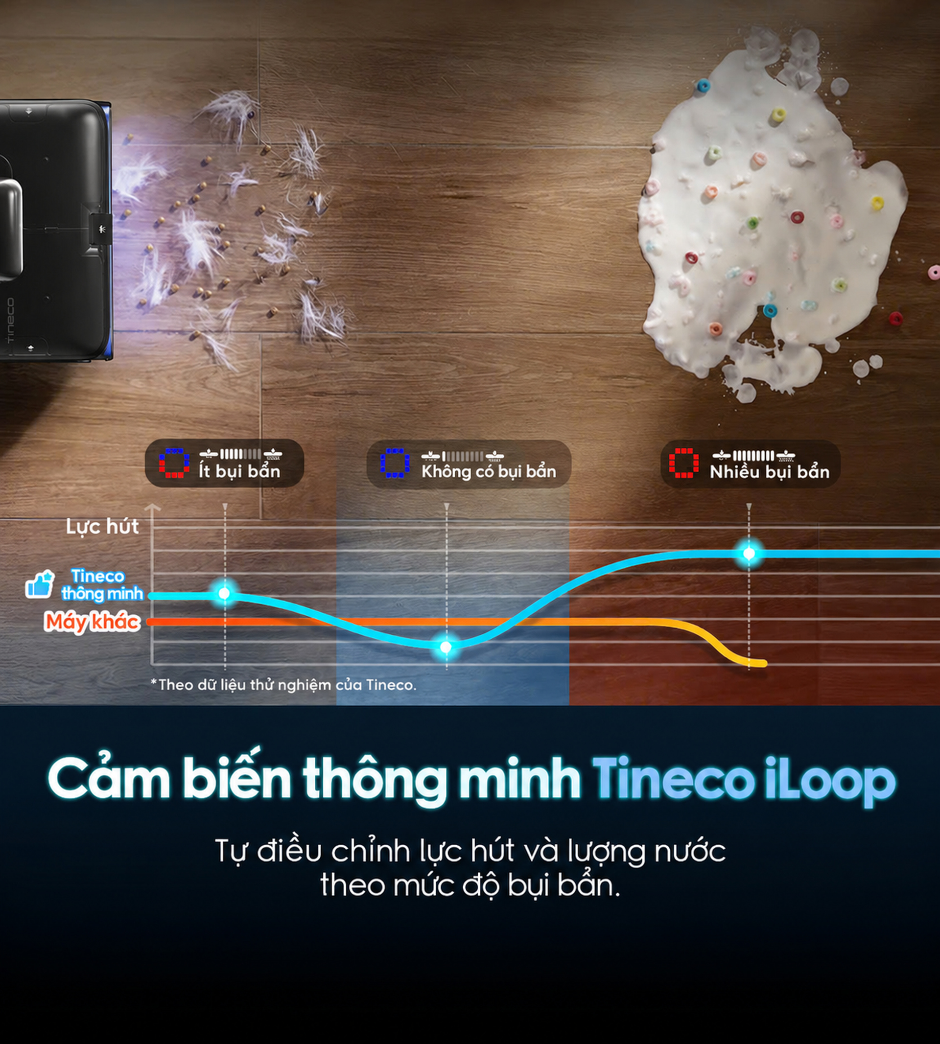 cảm biến iloop thông minh