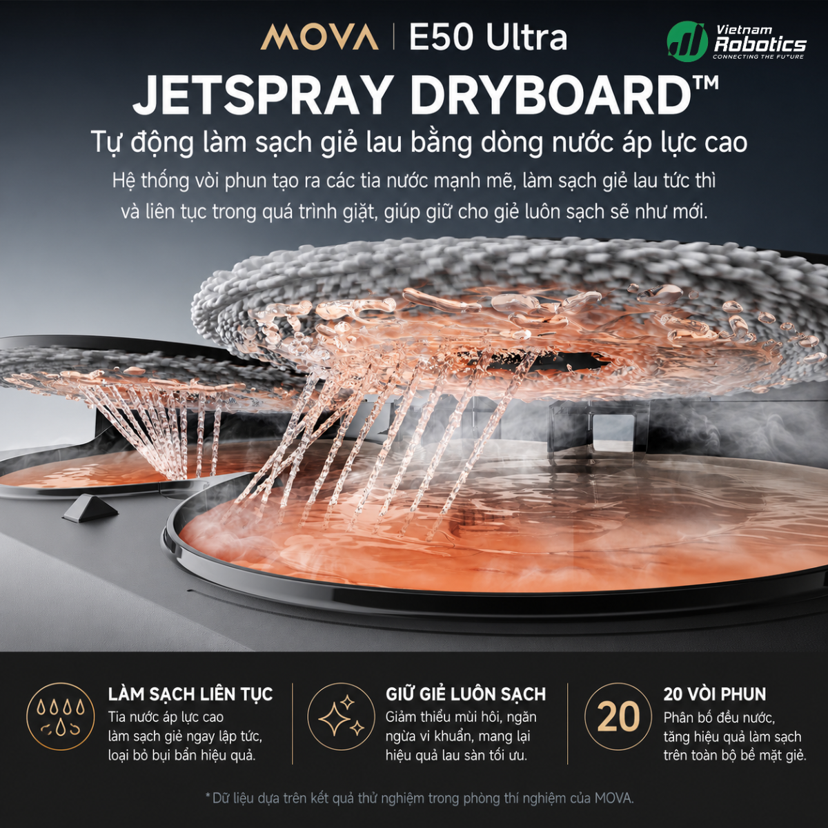 JetSpray Dryboard™ - Tự Giặt Tấm Lau Diệt Khuẩn Hoàn Toàn, Sấy Khô 63°C