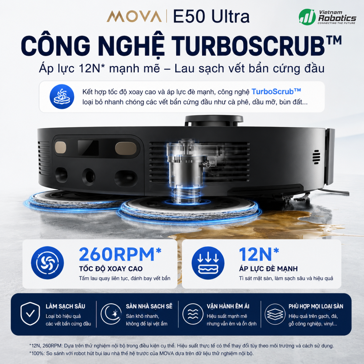 Lau Xoay Kép (phổ biến nhất, robot tầm giá rẻ và trung)