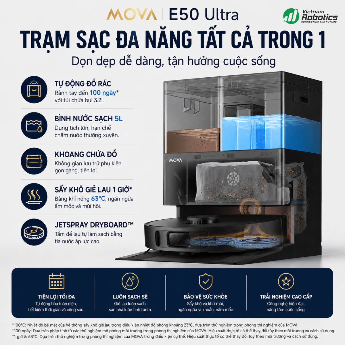 Trạm All-in-One 7-in-1 - Tháo Rời Dễ Vệ Sinh, Bình Nước 5L Lớn Nhất Phân Khúc