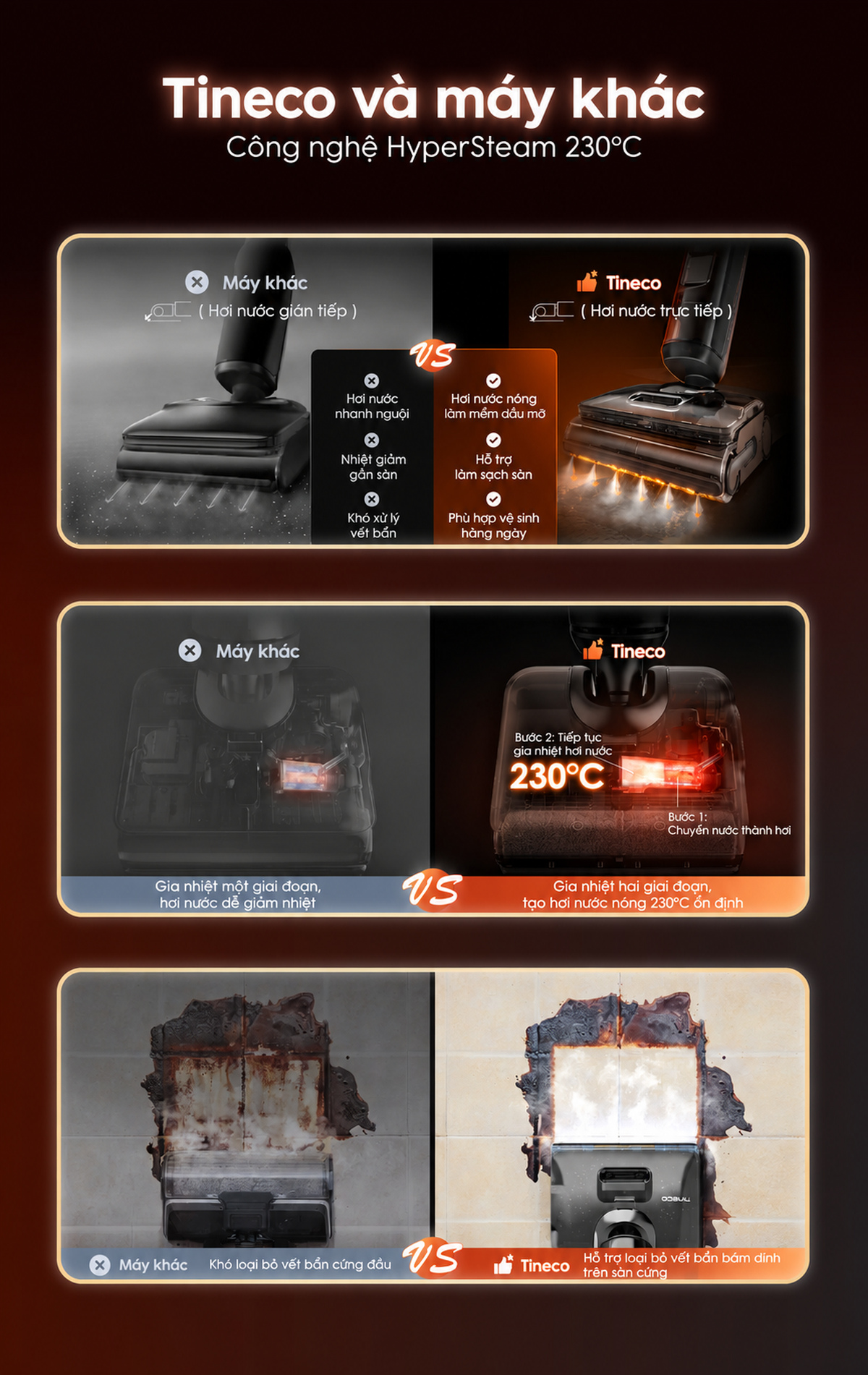 Tineco Floor One S7 Stretch Steam so sánh