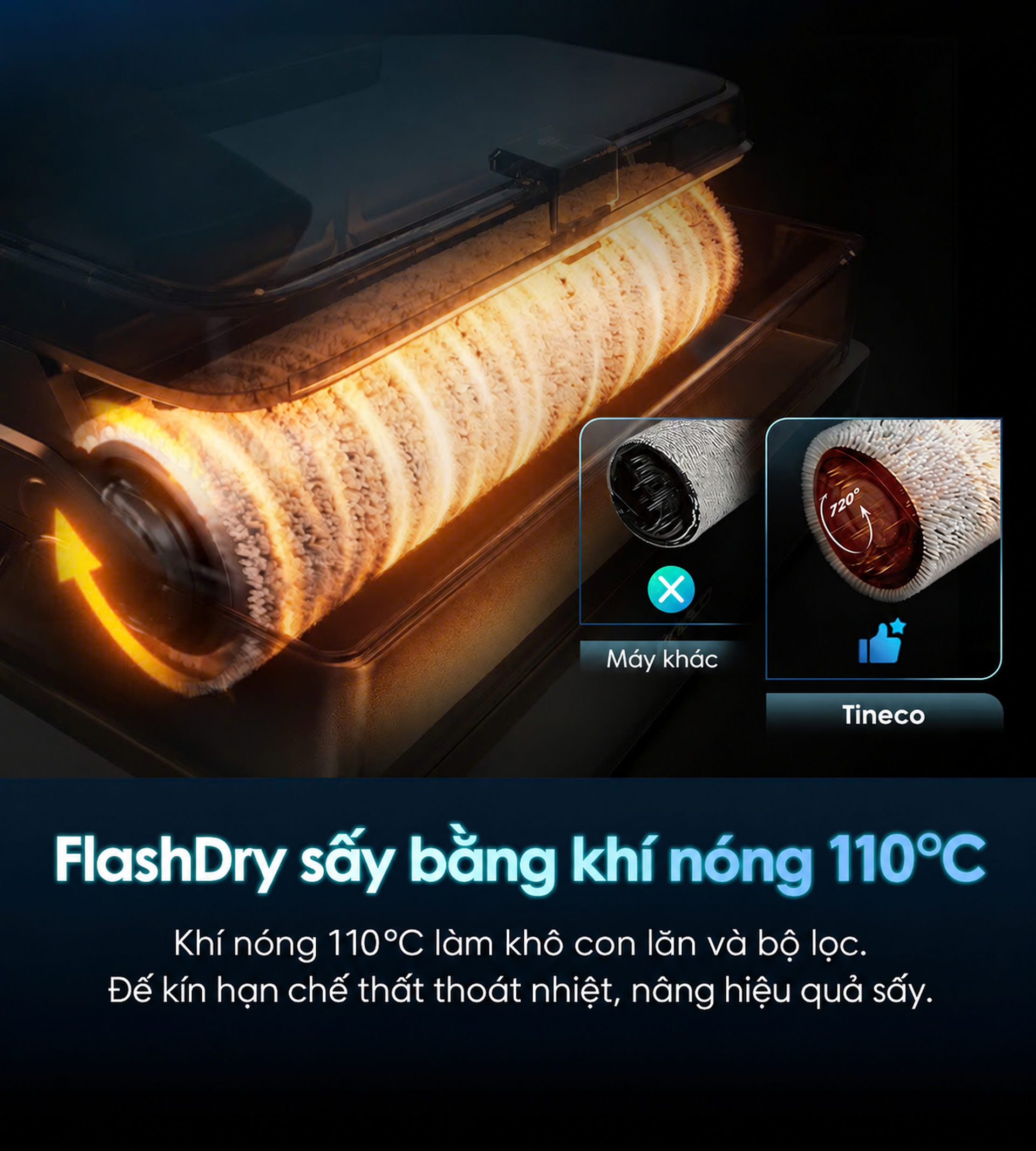 tự giặt, sấy con lăn bằng khí nóng 