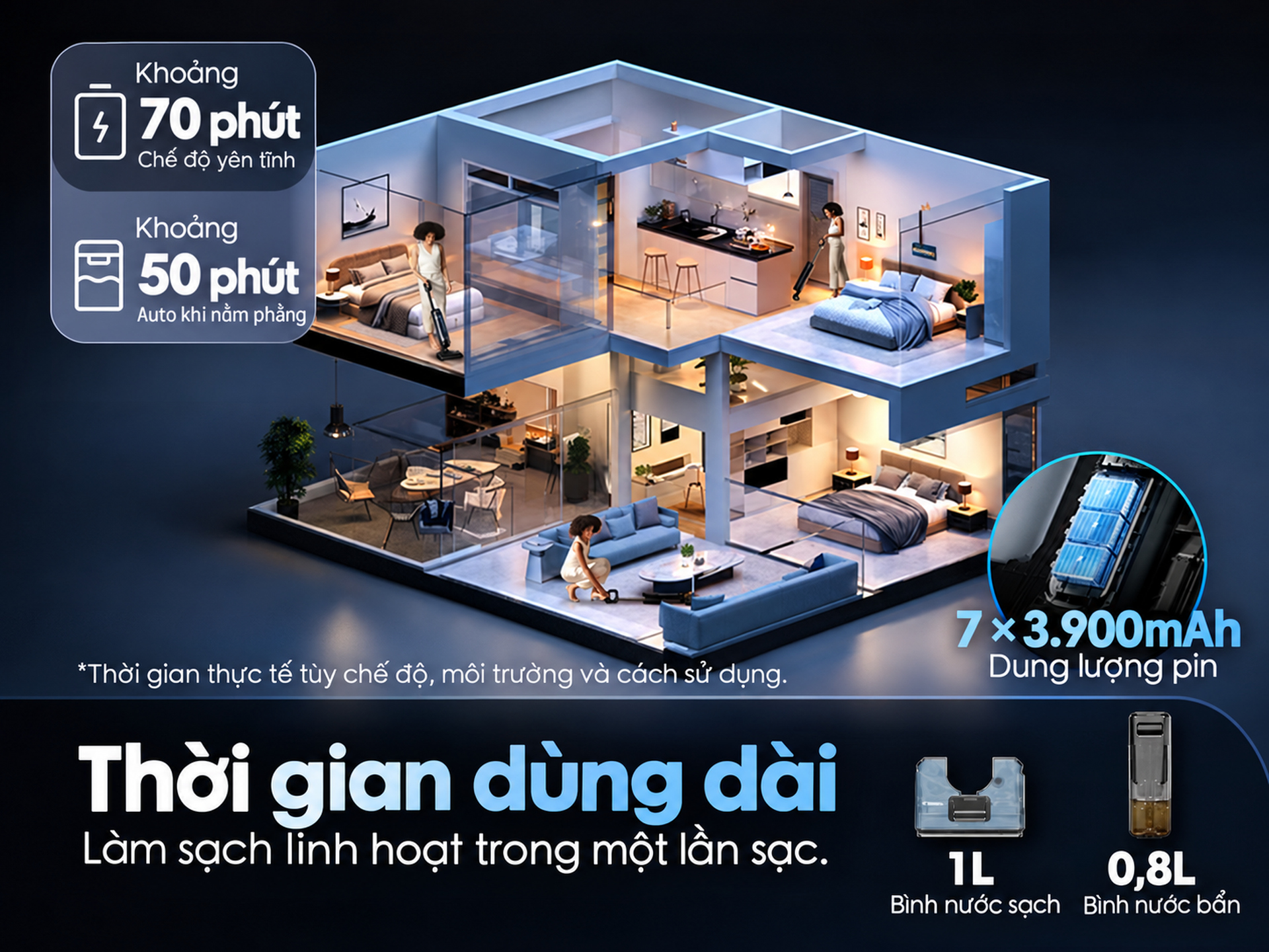 thời gian sử dụng liên tục 70 phút