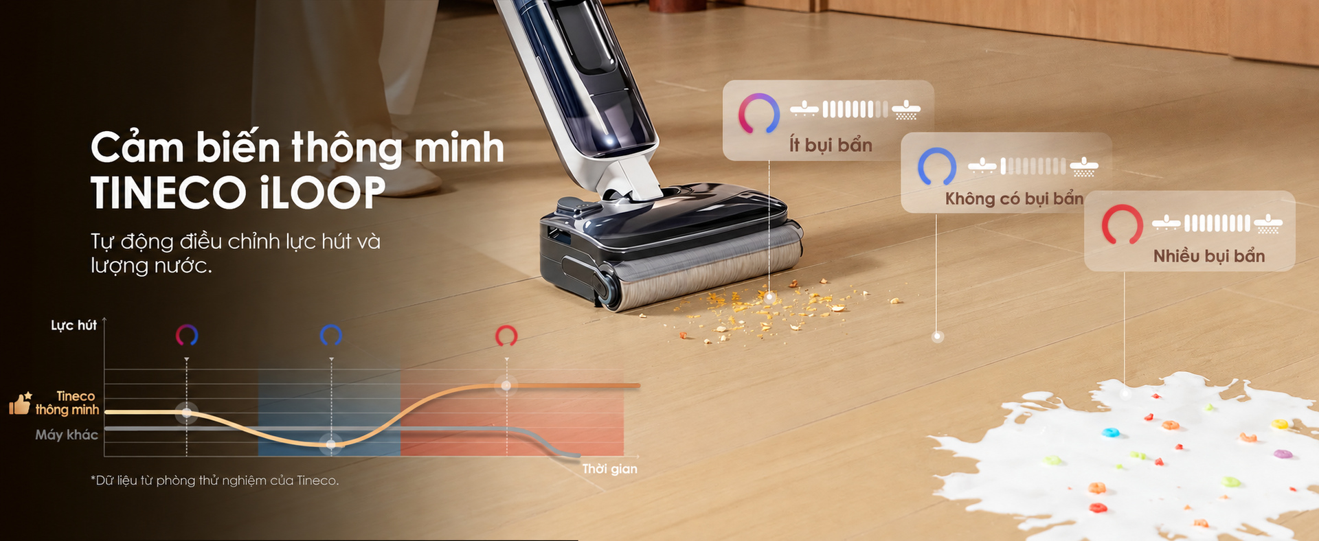 cảm biến vết bẩn iloop thông minh