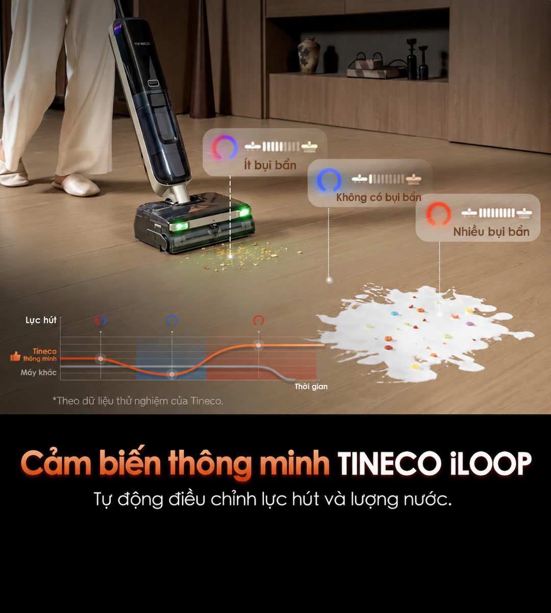 cảm biến iloop thông minh