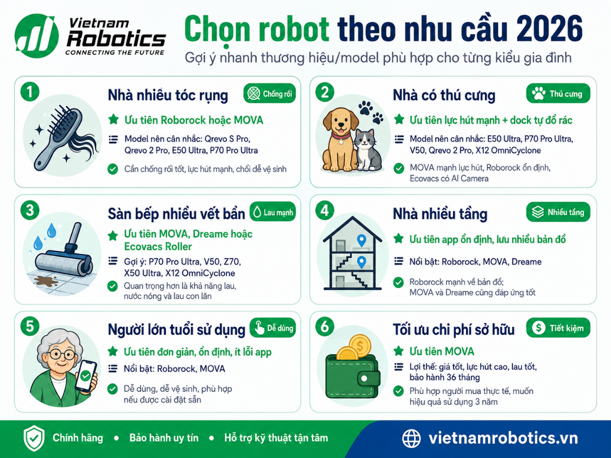 Sáu tiêu chí chọn robot hút bụi lau nhà 2026