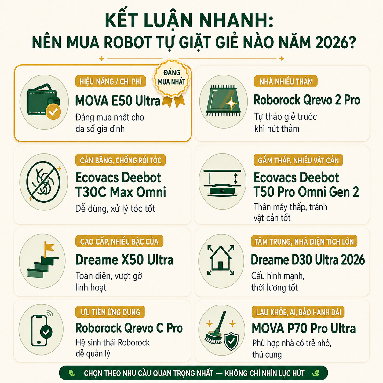 Kết luận nhanh: nên mua robot tự giặt giẻ nào năm 2026?