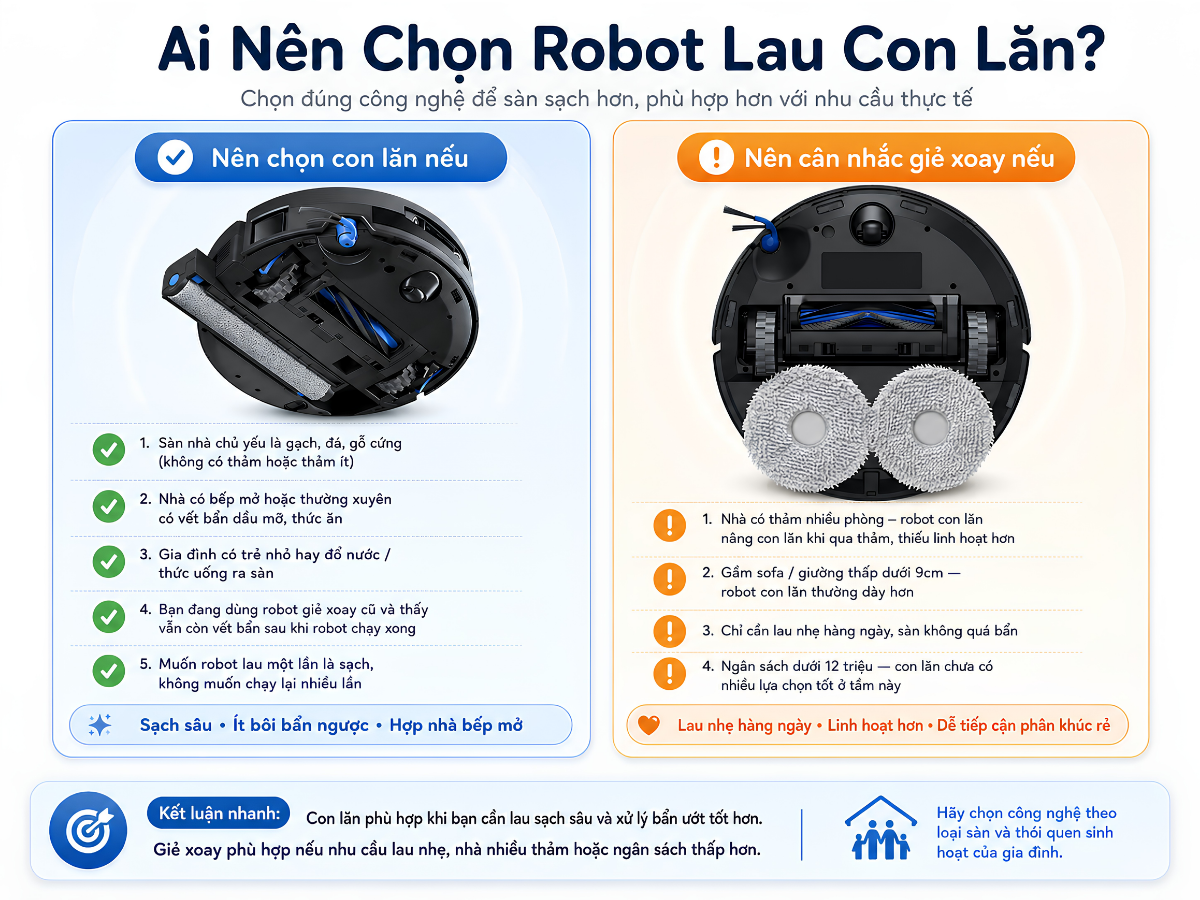 Ai Nên Chọn Robot Lau Con Lăn?