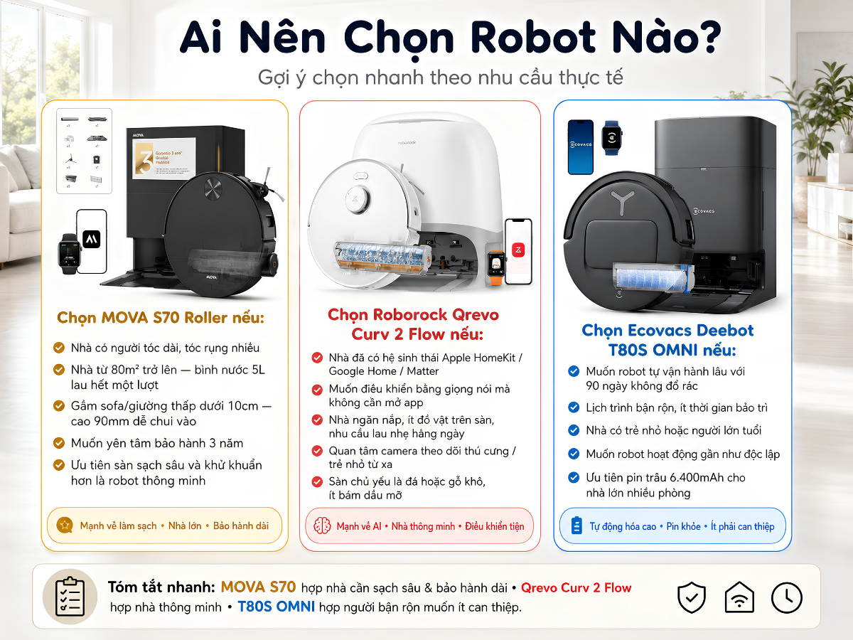 Tóm tắt nhanh: Ba robot hút bụi lau nhà bằng con lăn trong tầm 15-17 triệu