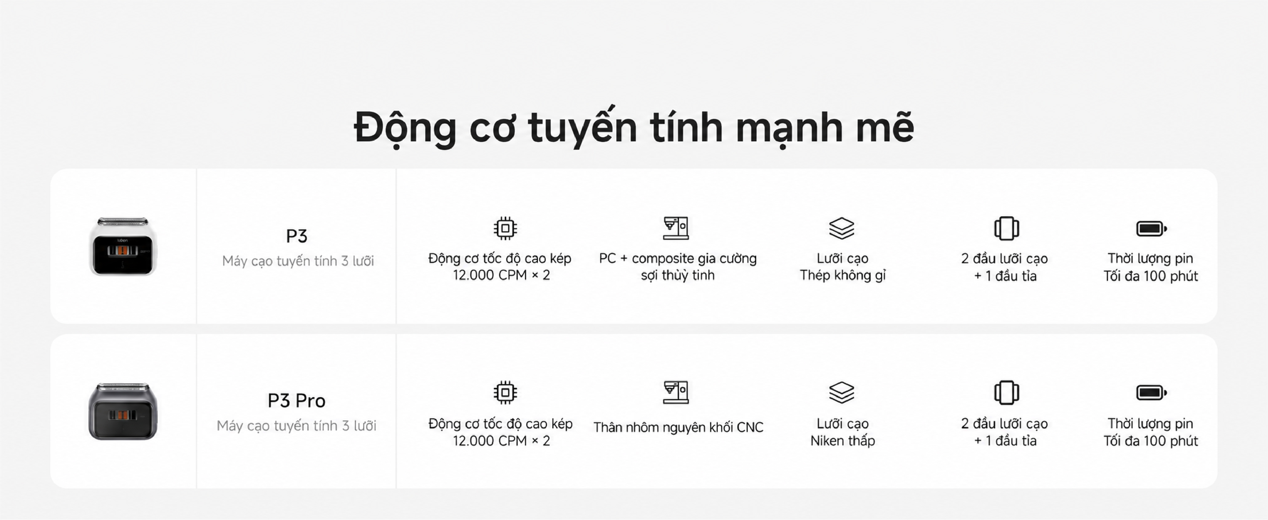Hai động cơ tuyến tính: Ghi rõ 12.000 CPM × 2