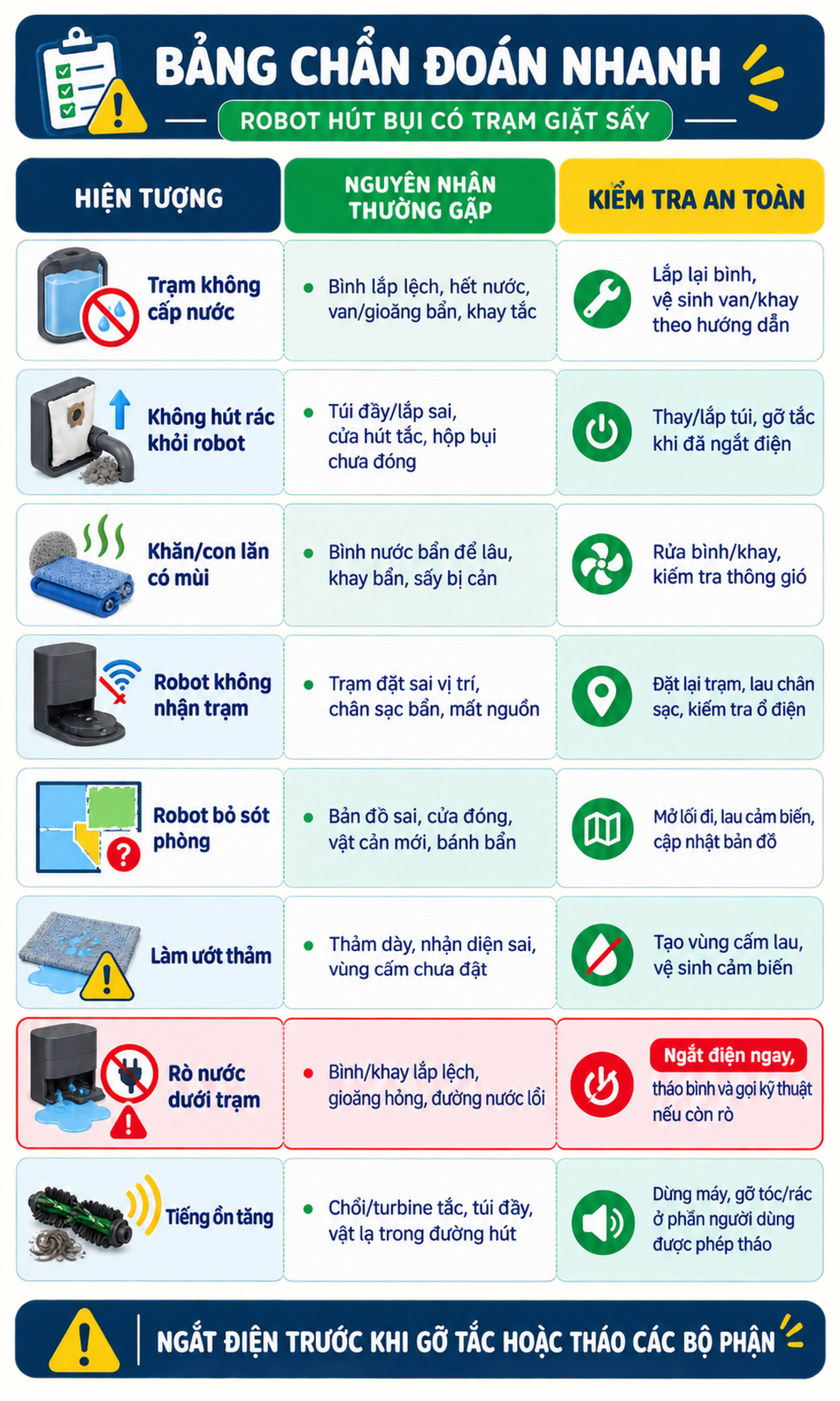 Bảng chẩn đoán nhanh