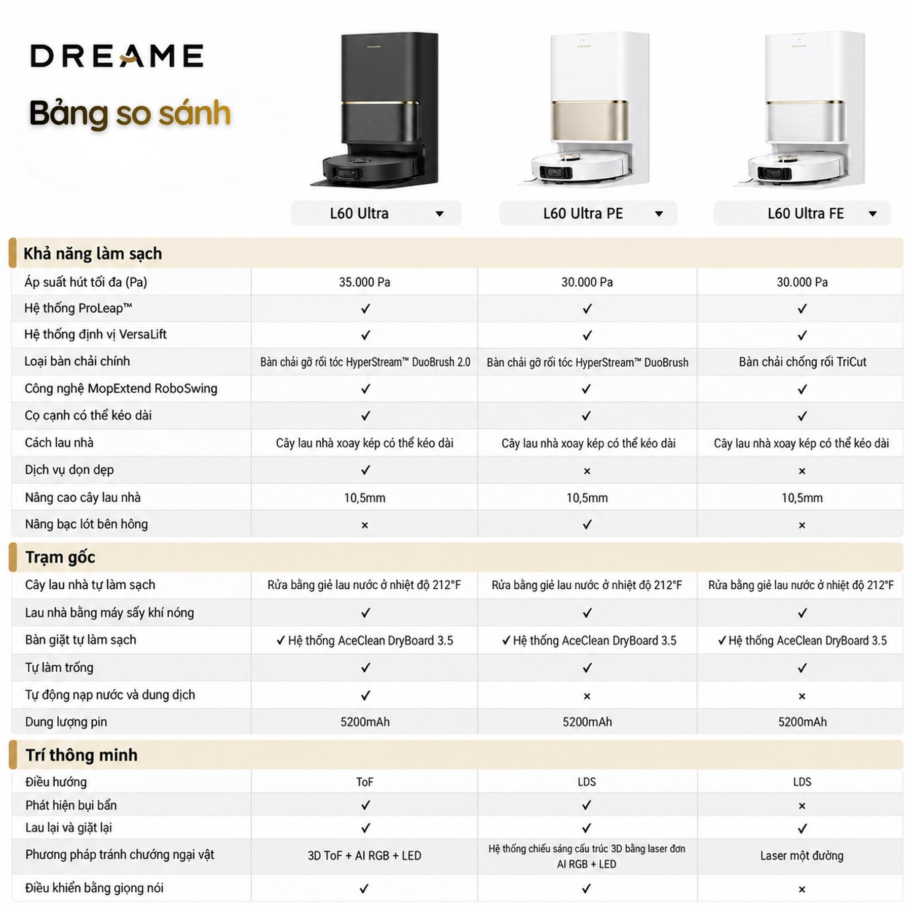 So sánh Dreame L60 Ultra PE với Dreame L60 Ultra 