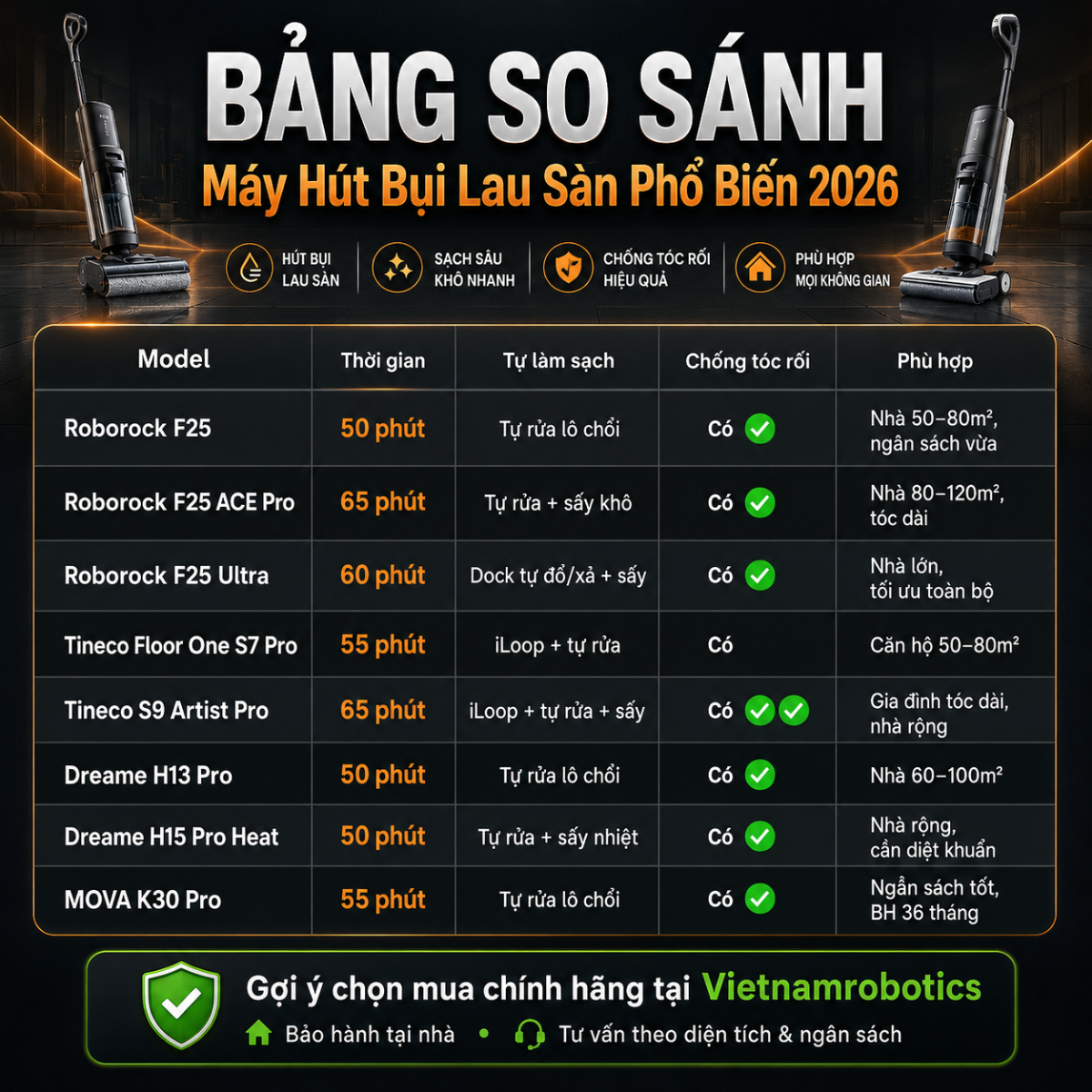 So Sánh Các Dòng Máy Hút Bụi Lau Sàn Phổ Biến 2026