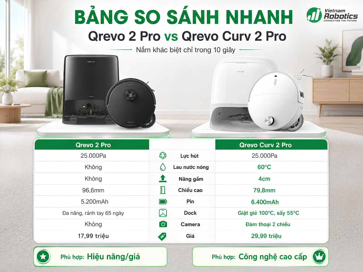 Kết Luận Nhanh: Nên Mua Qrevo 2 Pro Hay Qrevo Curv 2 Pro?