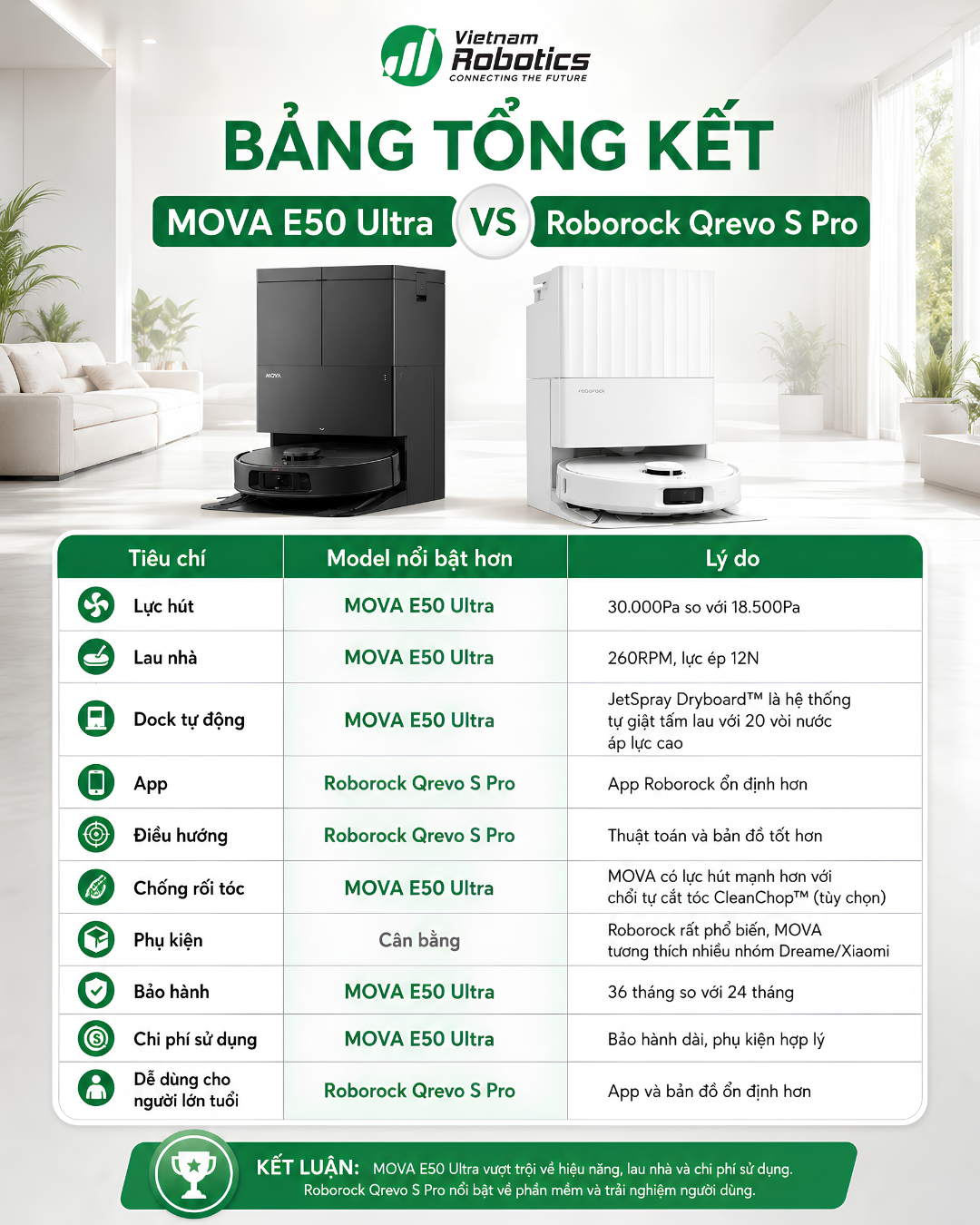 Bảng tổng kết: MOVA E50 Ultra vs Roborock Qrevo S Pro