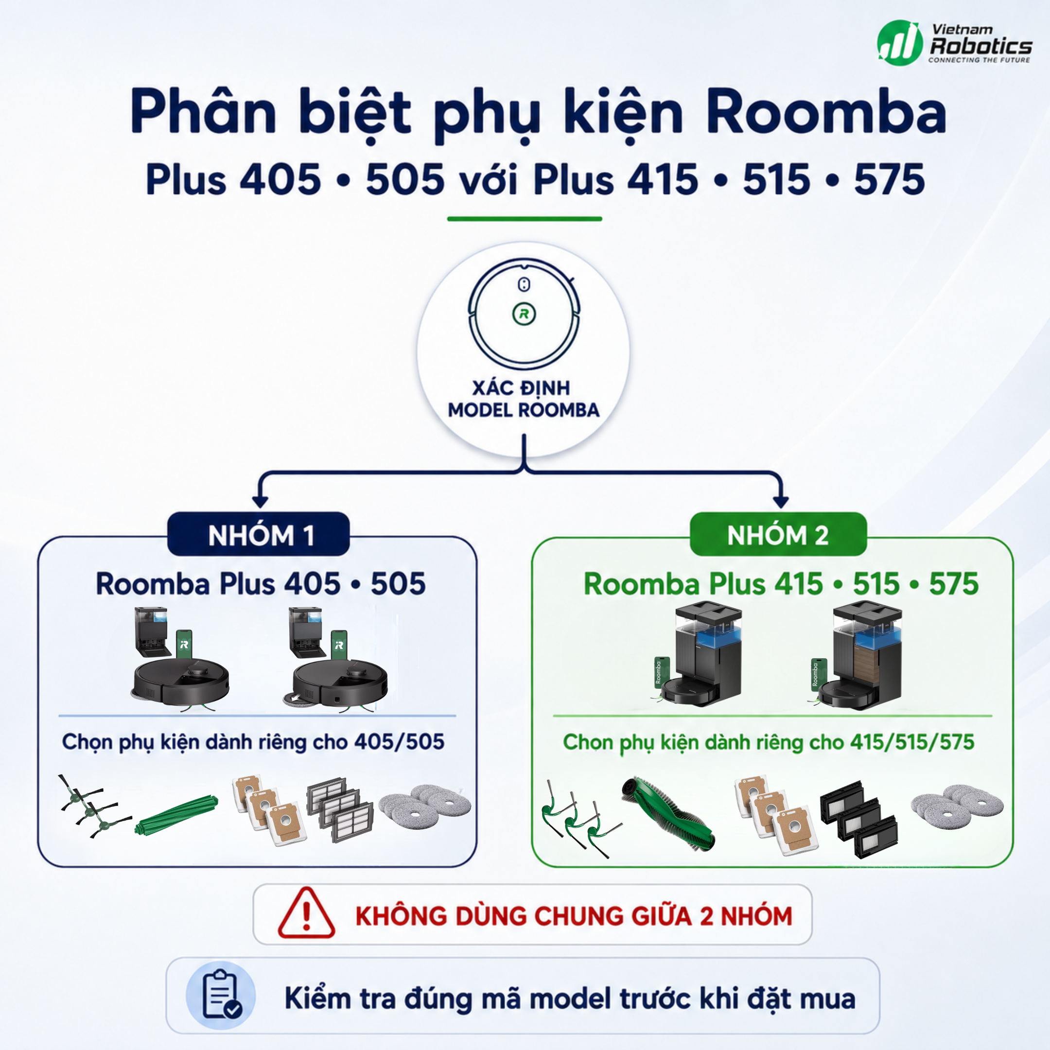 Bảng chọn phụ kiện iRobot theo model