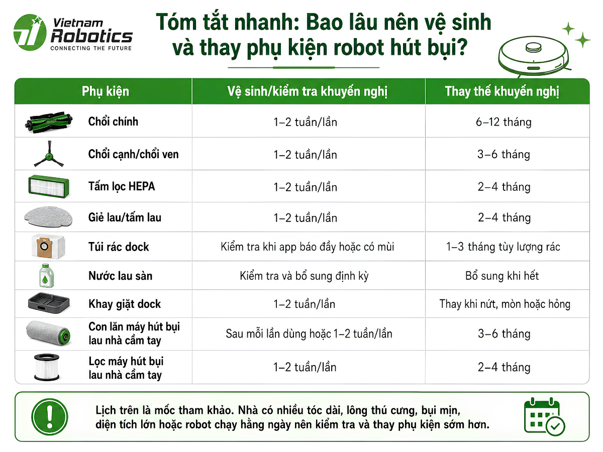 lịch kiểm tra vệ sinh thay thế phụ kiện
