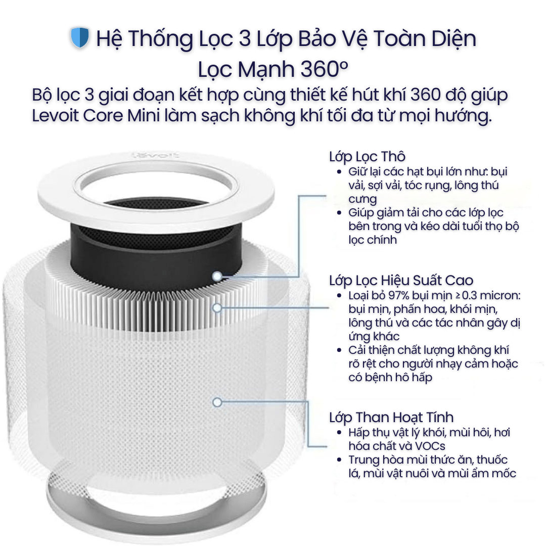 Hệ thống lọc 3 tầng mạnh mẽ