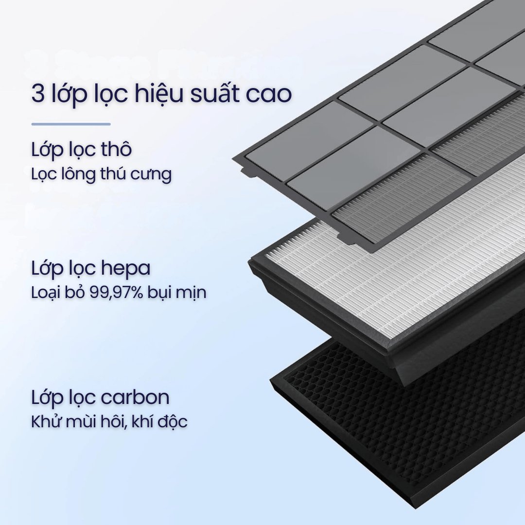 Lọc 99.97% các hạt siêu mịn 0.3 μm, bao gồm bụi, lông thú, mạt bụi, phấn hoa