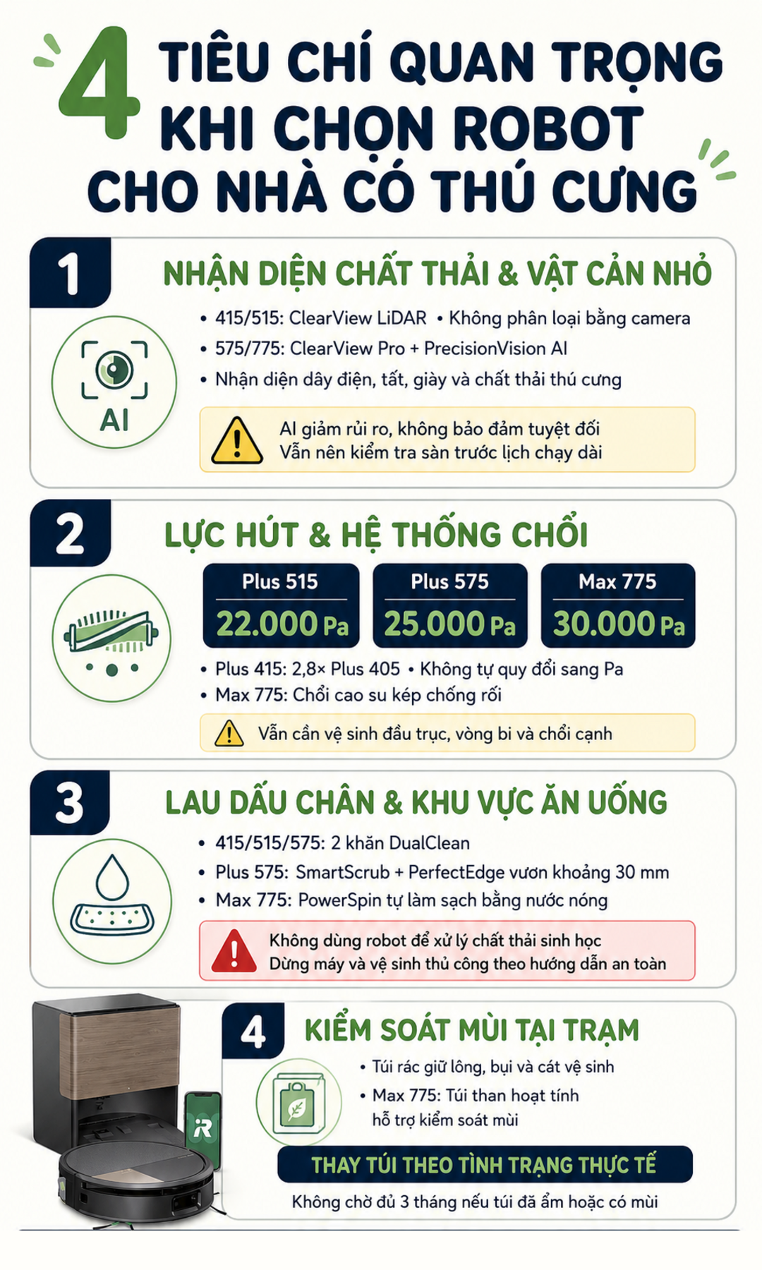 Bốn tiêu chí quan trọng khi chọn robot cho nhà có thú cưng