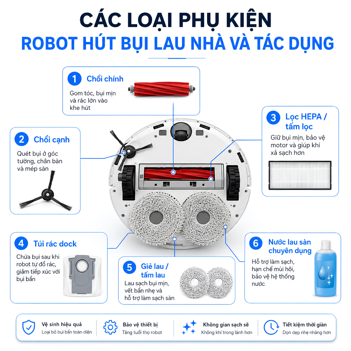 Phụ Kiện Robot Hút Bụi Là Gì & Tại Sao Cần Vệ Sinh?