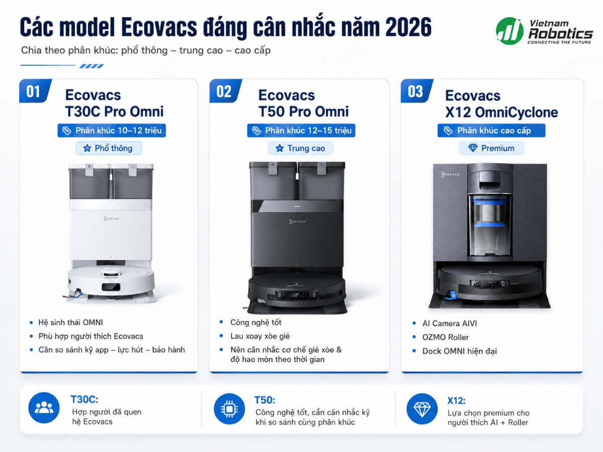 Các model Ecovacs đáng cân nhắc năm 2026