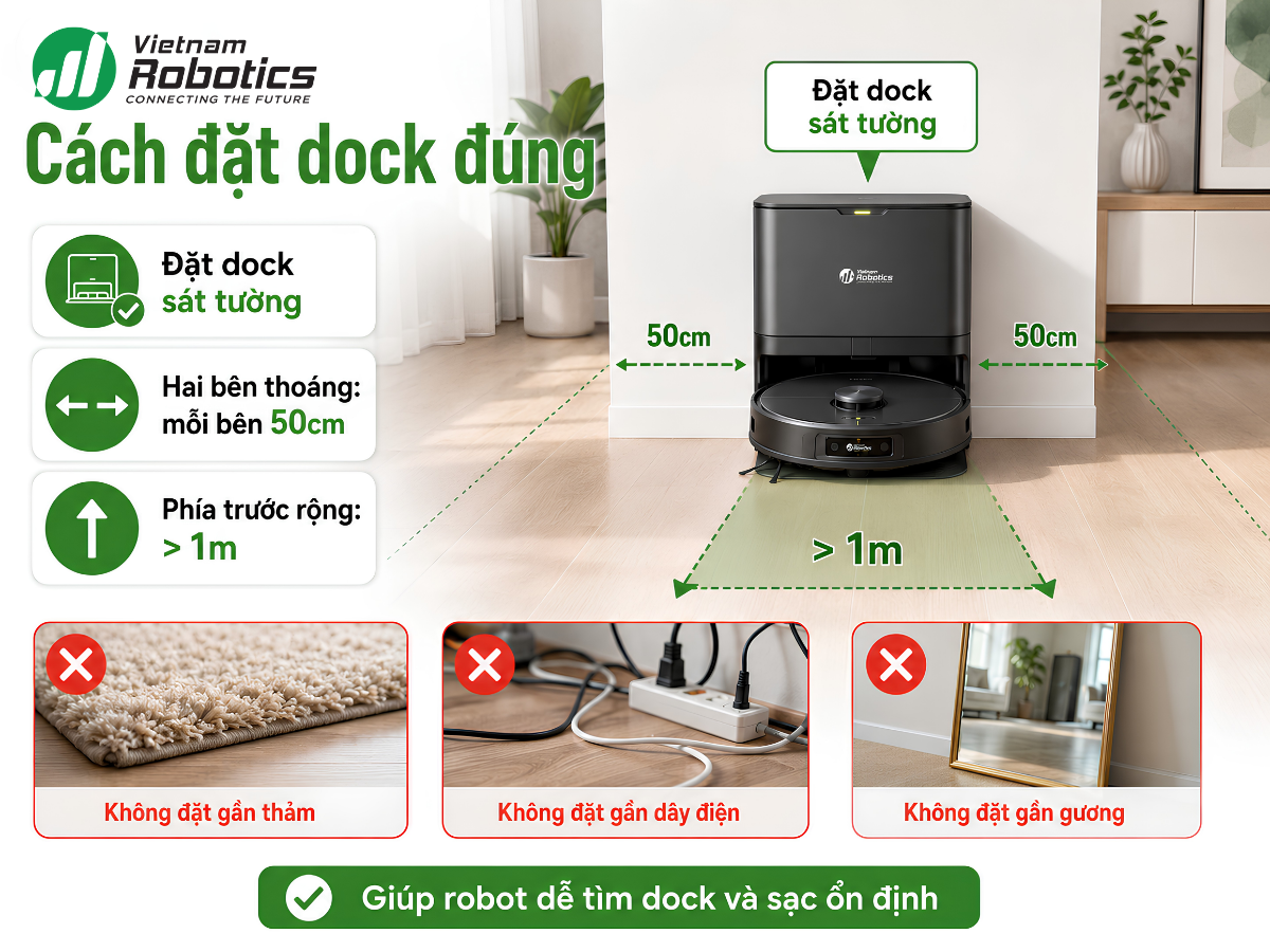 Nếu dock đặt quá sát vật cản, robot có thể tìm được dock nhưng không vào được dock chính xác.
