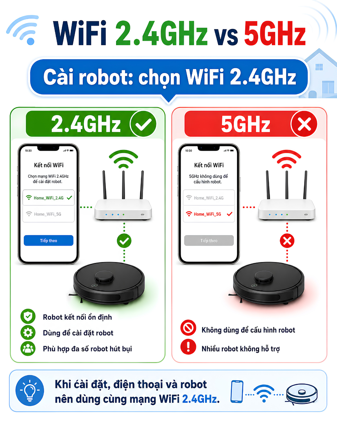 Router chỉ phát WiFi 5GHz, không phát 2.4GHz