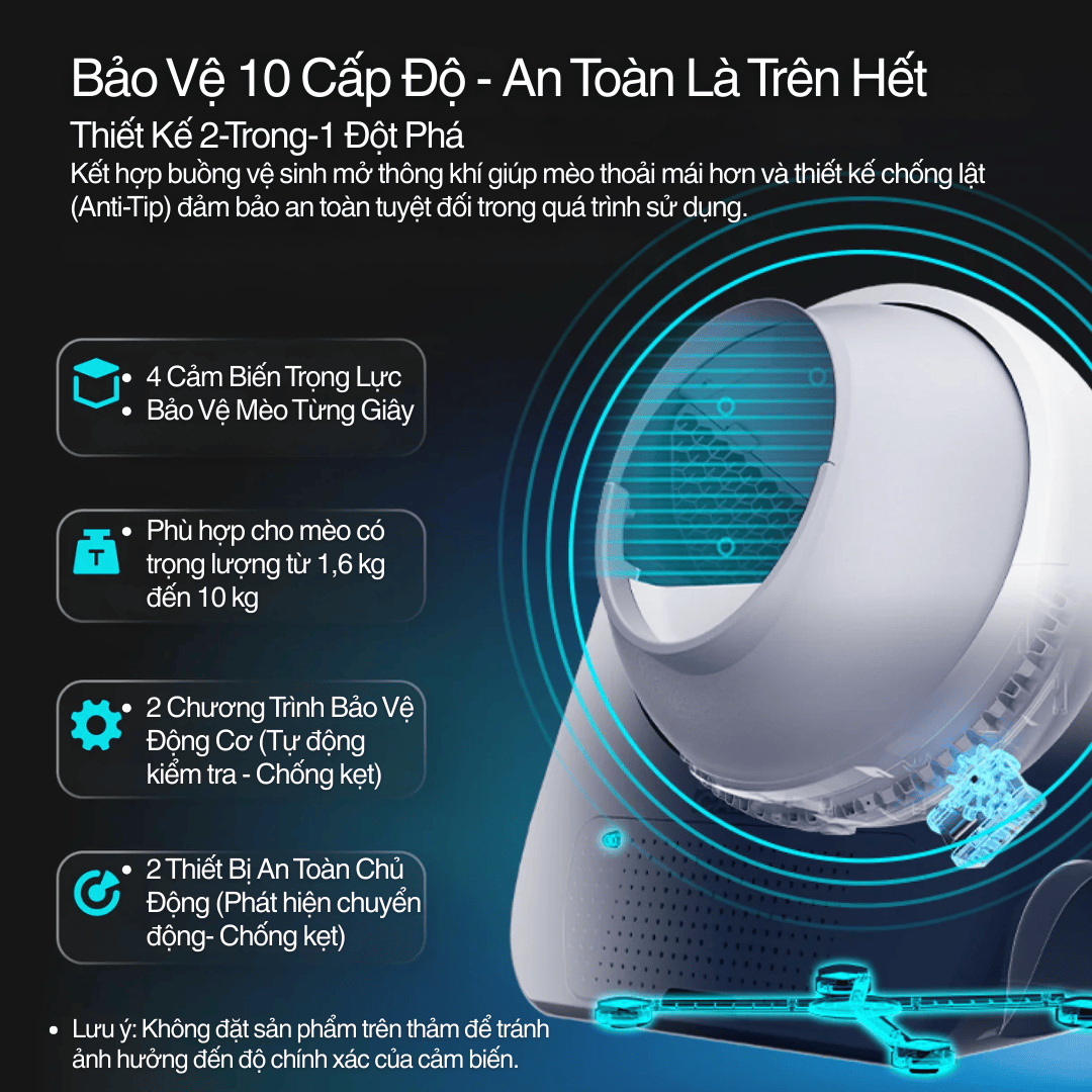 Hệ thống 4 lớp bảo vệ – An toàn tuyệt đối cho mèo