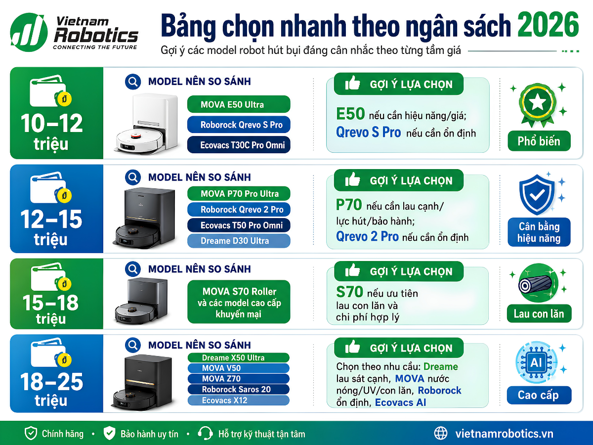 Bảng chọn nhanh theo ngân sách