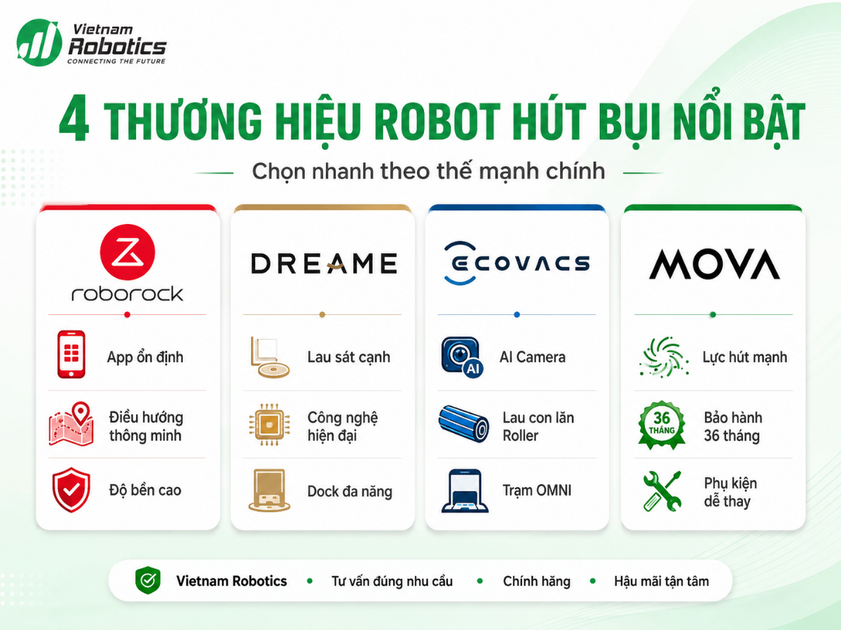 Tổng quan 4 thương hiệu robot hút bụi phổ biến nhất năm 2026